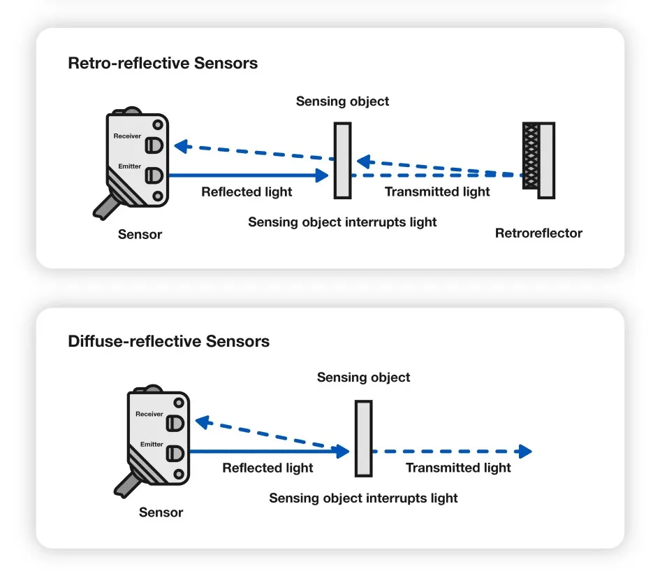 Photoelectric_Sensor_1