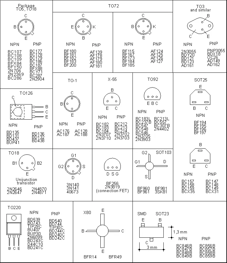 Transistor pinout