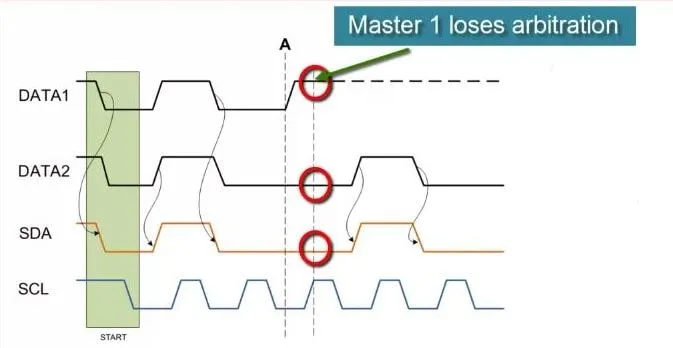 I2C arbitration