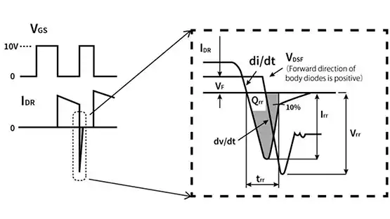 diode_dv_dt