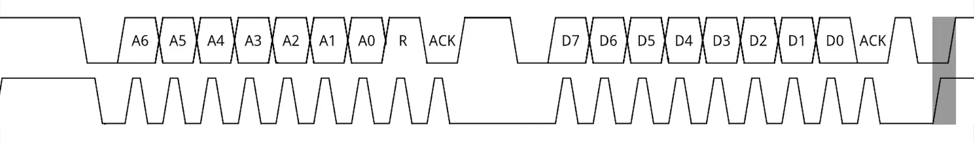 i2c-stop-frame