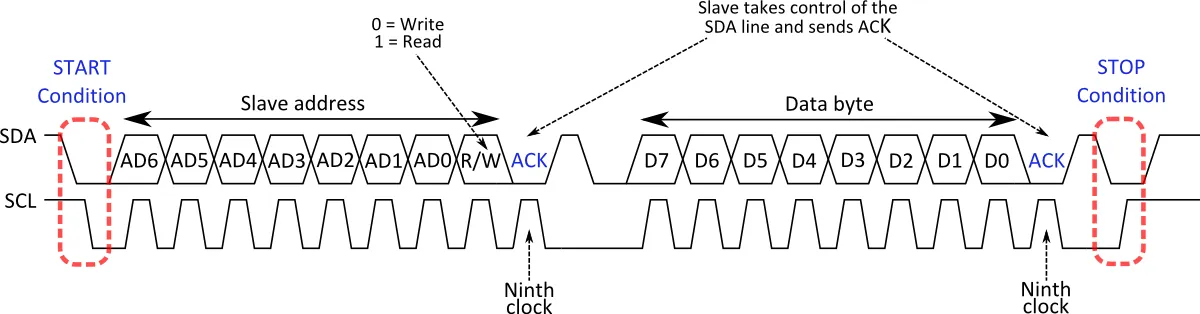 i2c data frame signal