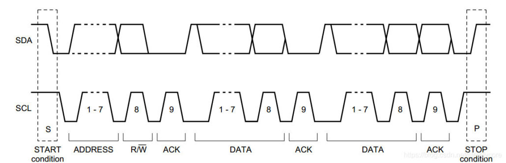i2c multi data frame