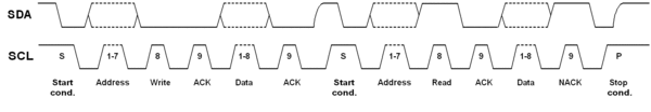 i2c_repeat_start