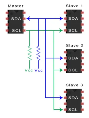 one-master-multi-slave_cw