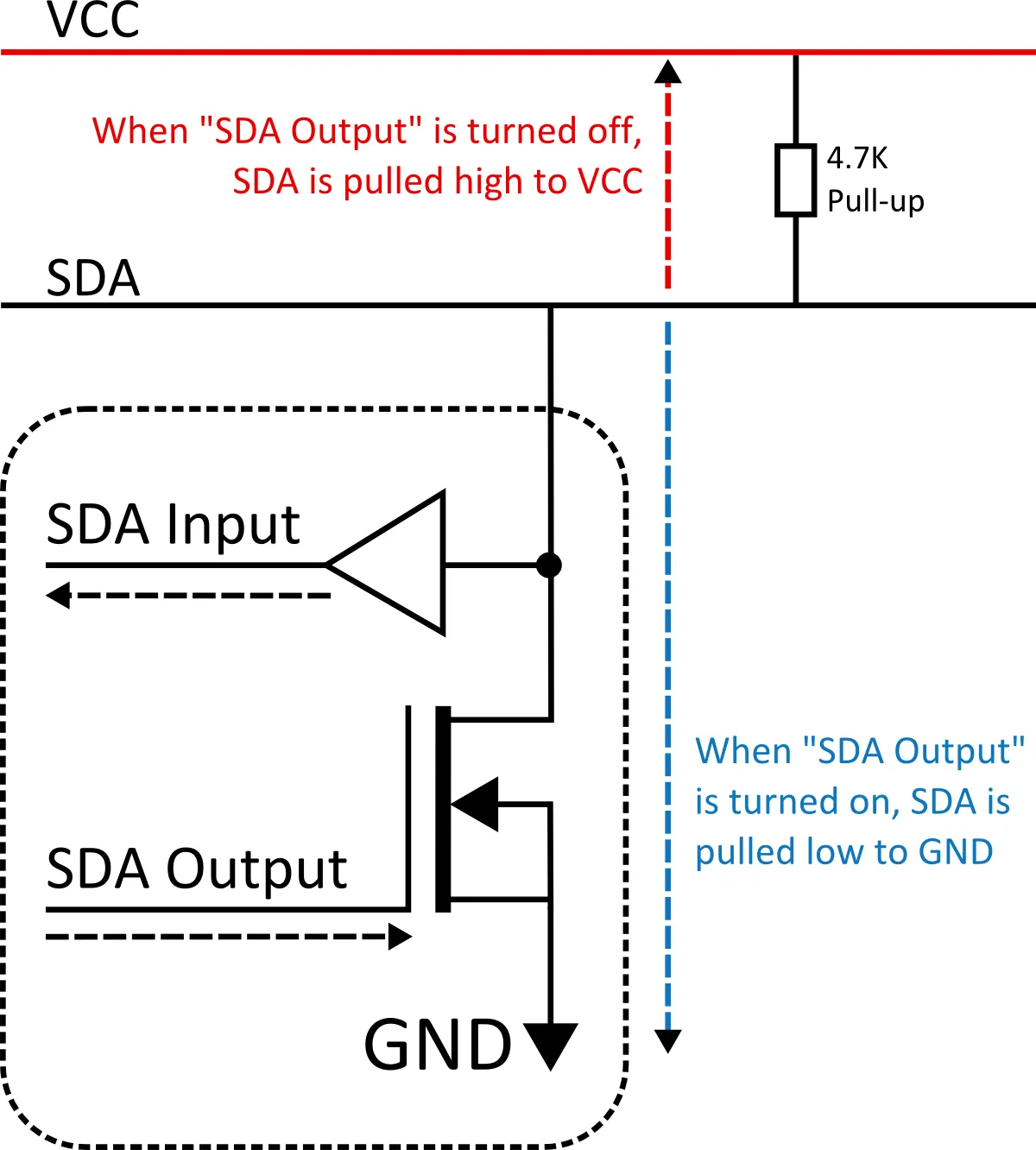 I2c open-drain 2