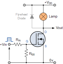 Example of Using the MOSFET as a Switch