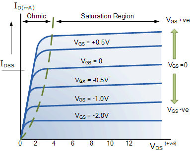 Mosfet Depletion-mode 