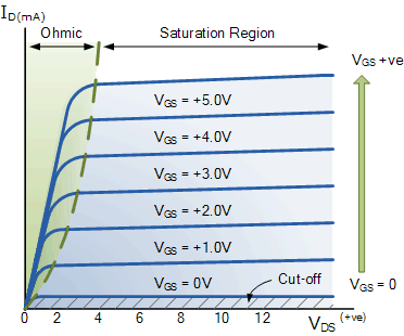 Enhancement mosfet
