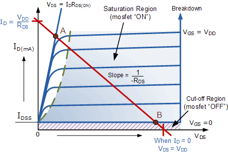 MOSFET I-V Characteristics Curves