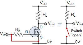 The Cut-off Region