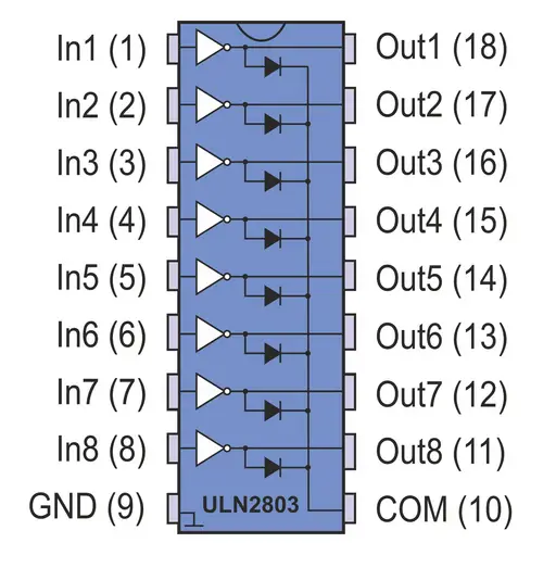 IC ULN2803